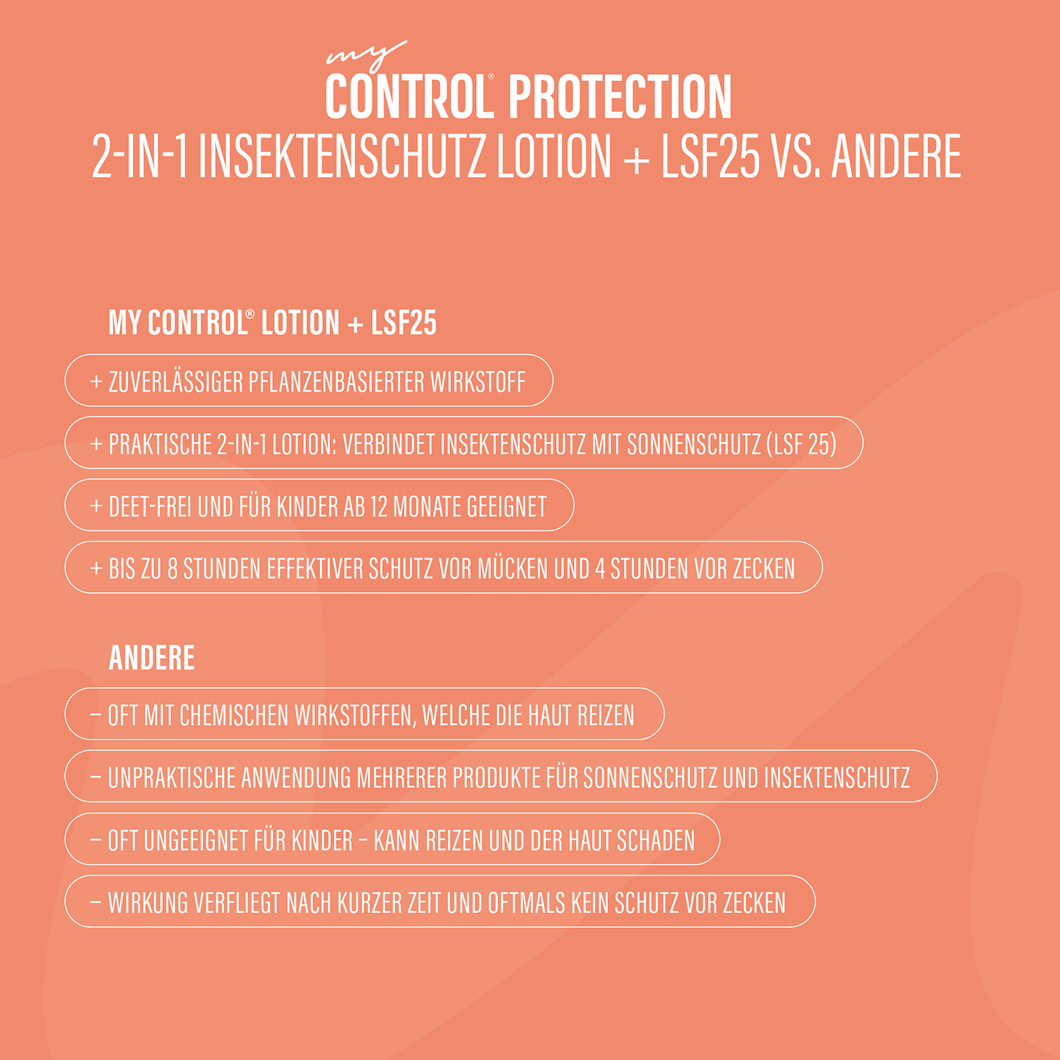 2-in-1 Insektenschutz Lotion + LSF 25 – DEET-frei