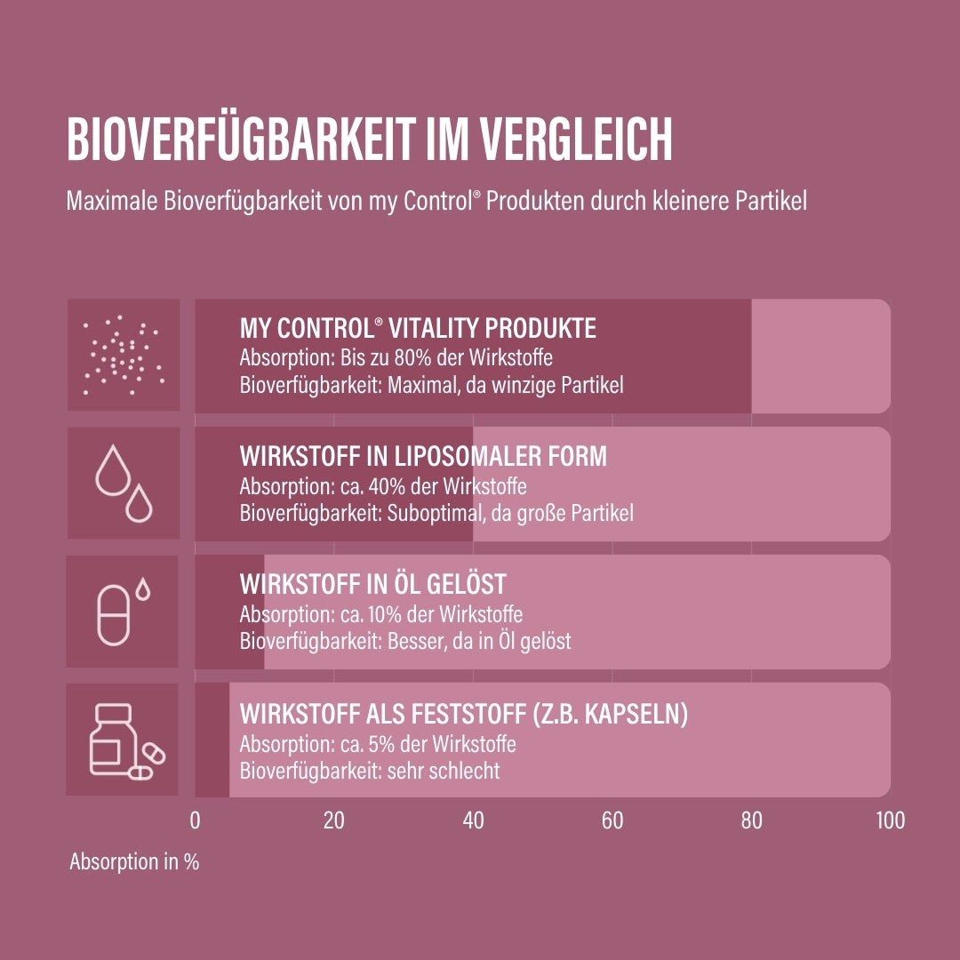 Female Balancer – Support Complex Spray