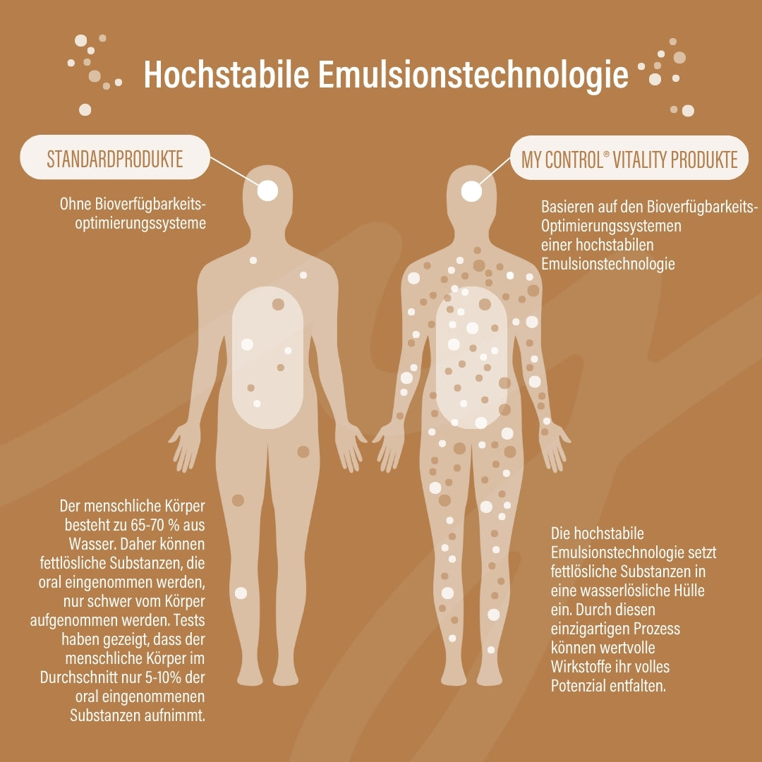 Glorifier – Coenzym Q10 Spray