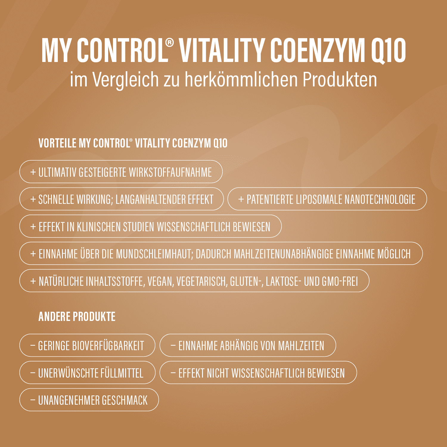 Glorifier Coenzym Q10 im Vergleich zu herkömmlichen Produkten