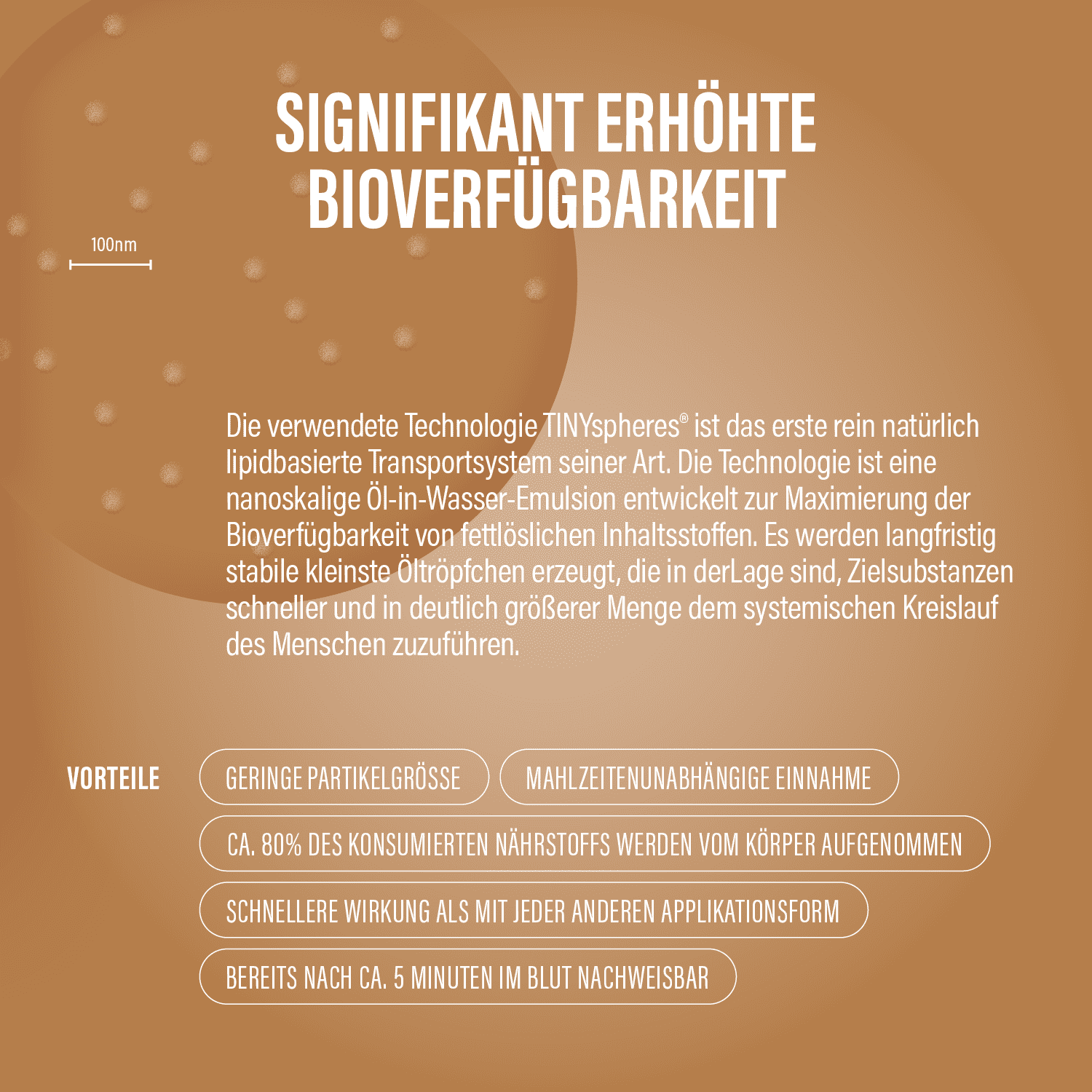 TINYsphere® Signifikant erhöhte Bioverfügbarkeit