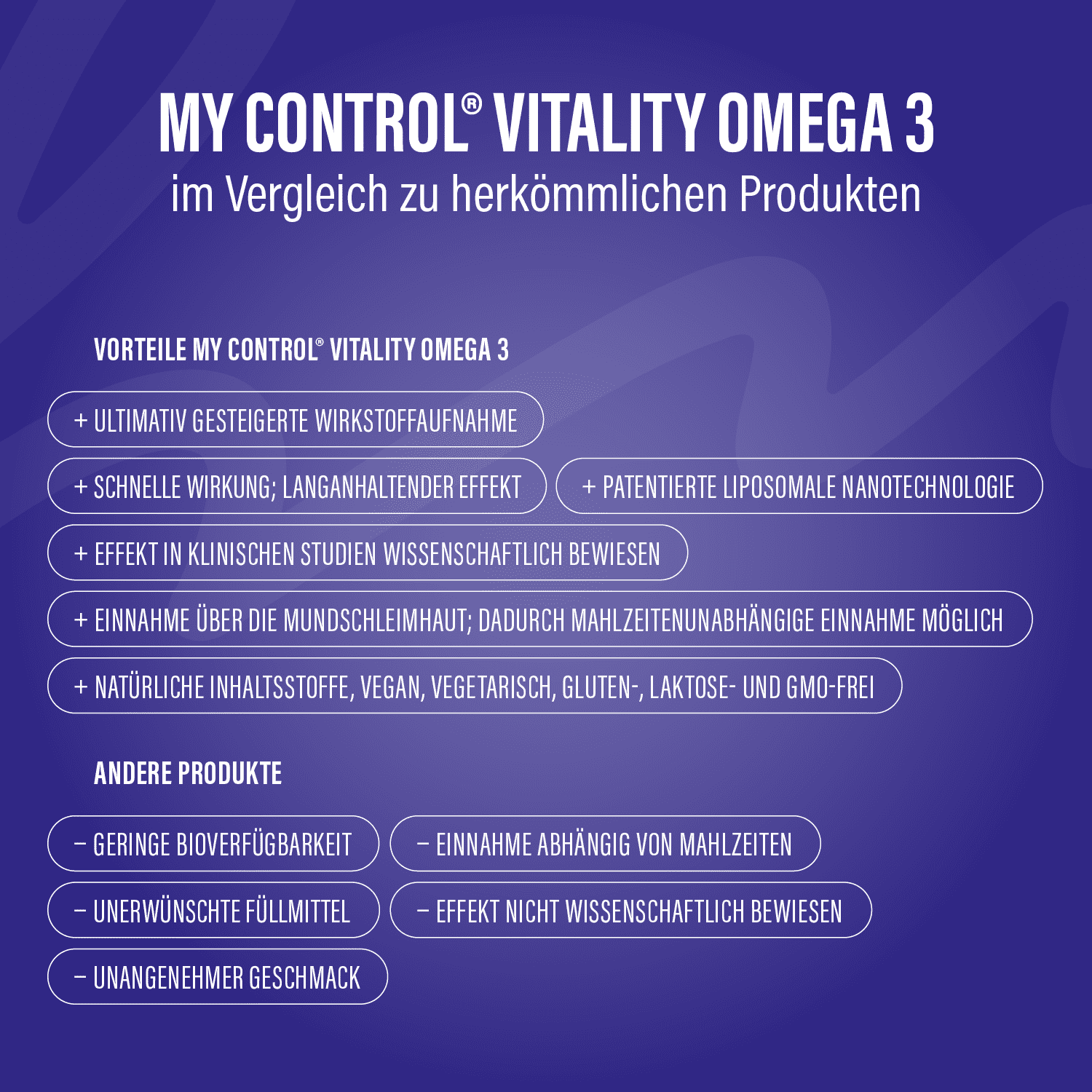 Harmonizer Omega-3 im Vergleich zu herkömmlichen Produkten