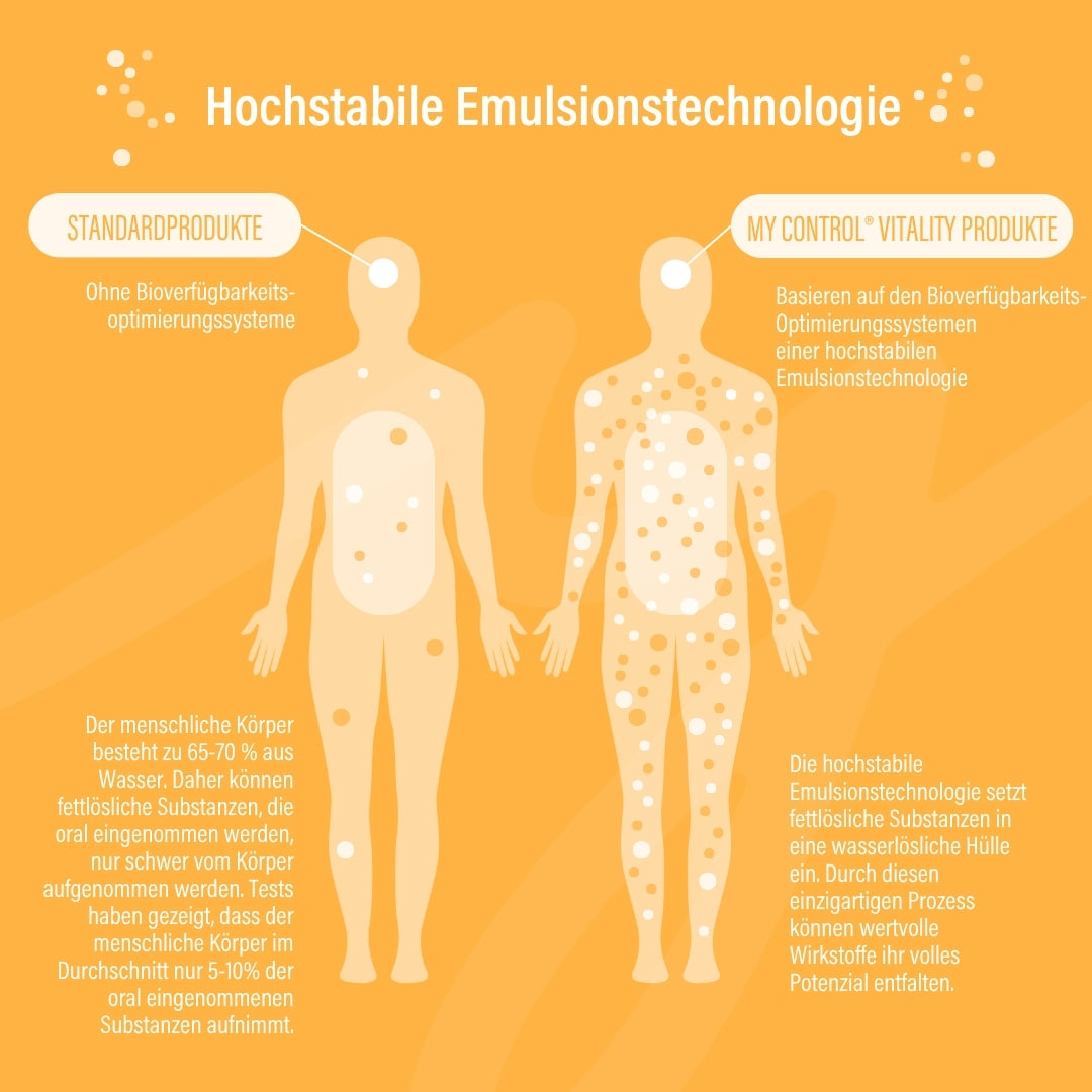 Immun Champion – Vitamin Complex EDKA Spray
