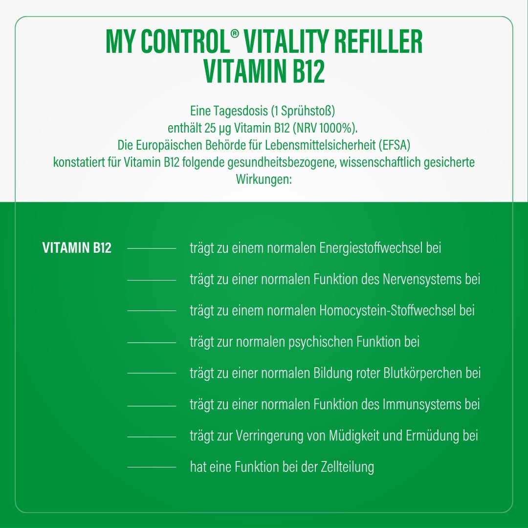 Refiller – Vitamin B12 Spray