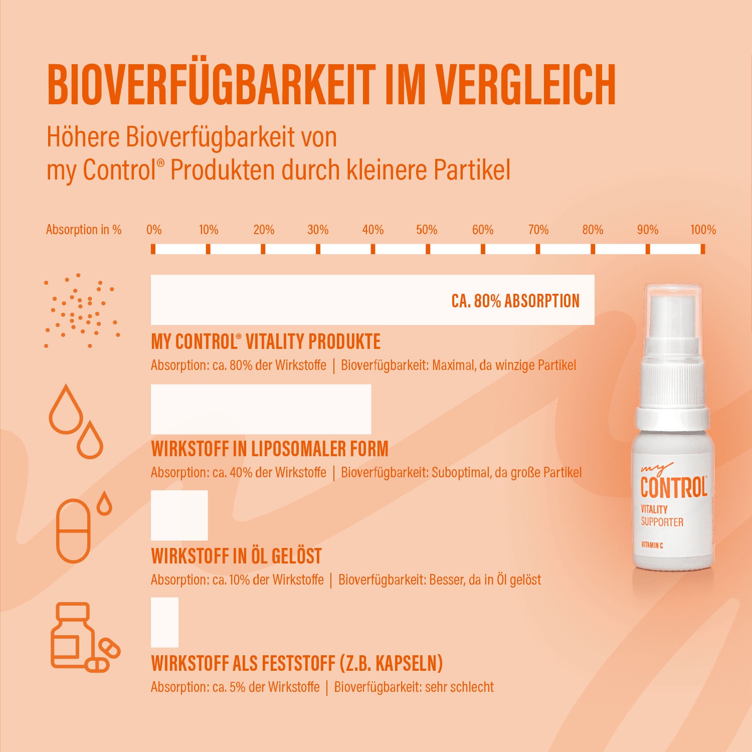 Supporter – Vitamin C Spray