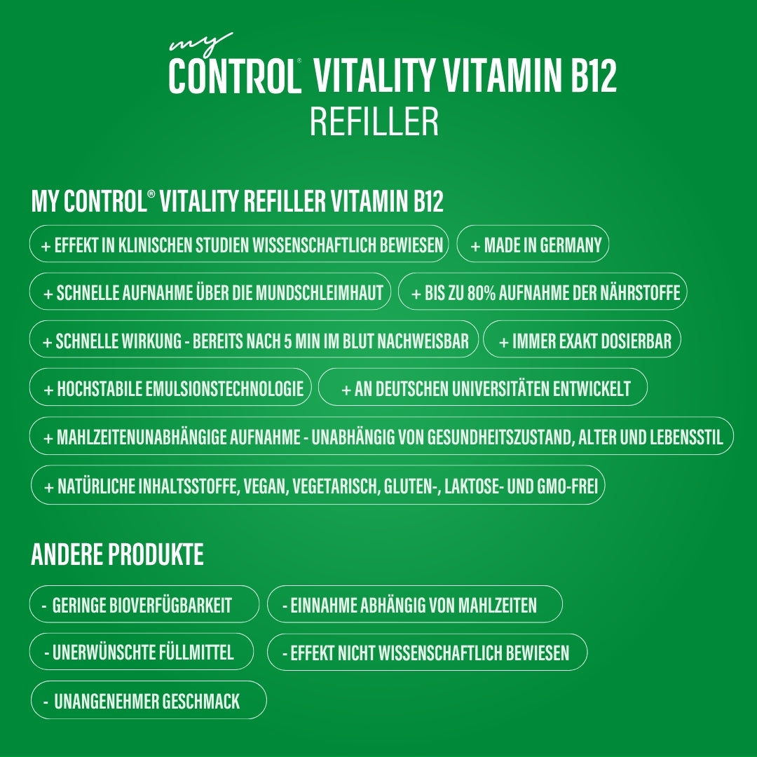 Vitamin B12 Test