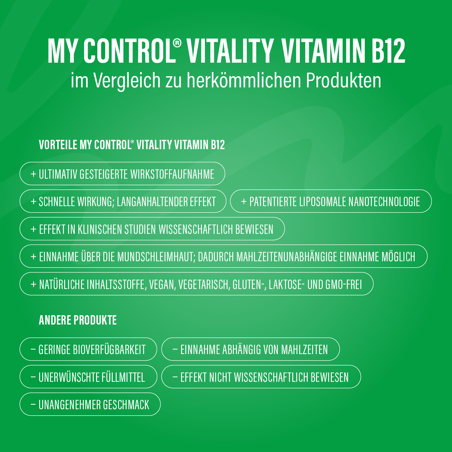 Refiller Vitamin B12 im Vergleich zu herkömmlichen Produkten