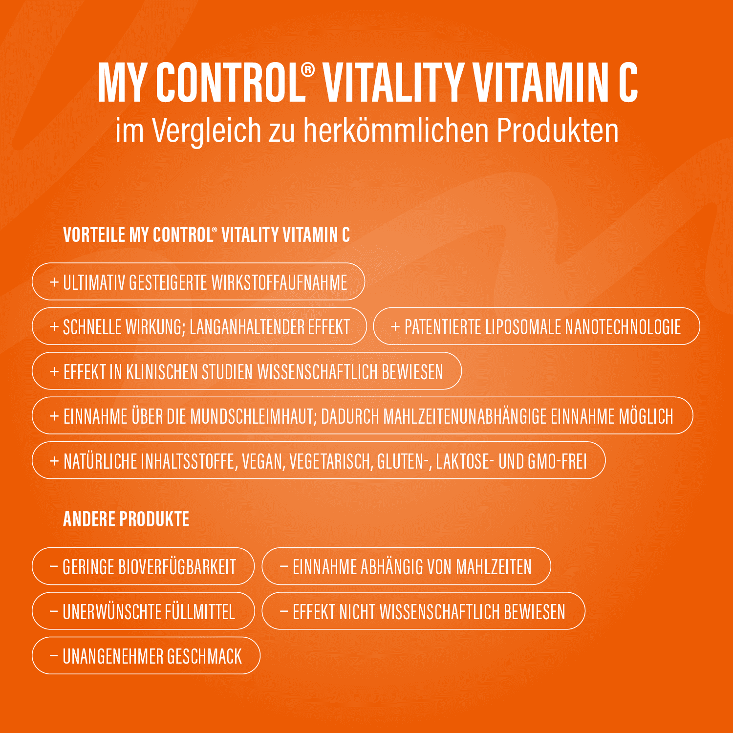 Supporter – Vitamin C im Vergleich zu herkömmlichen Produkten